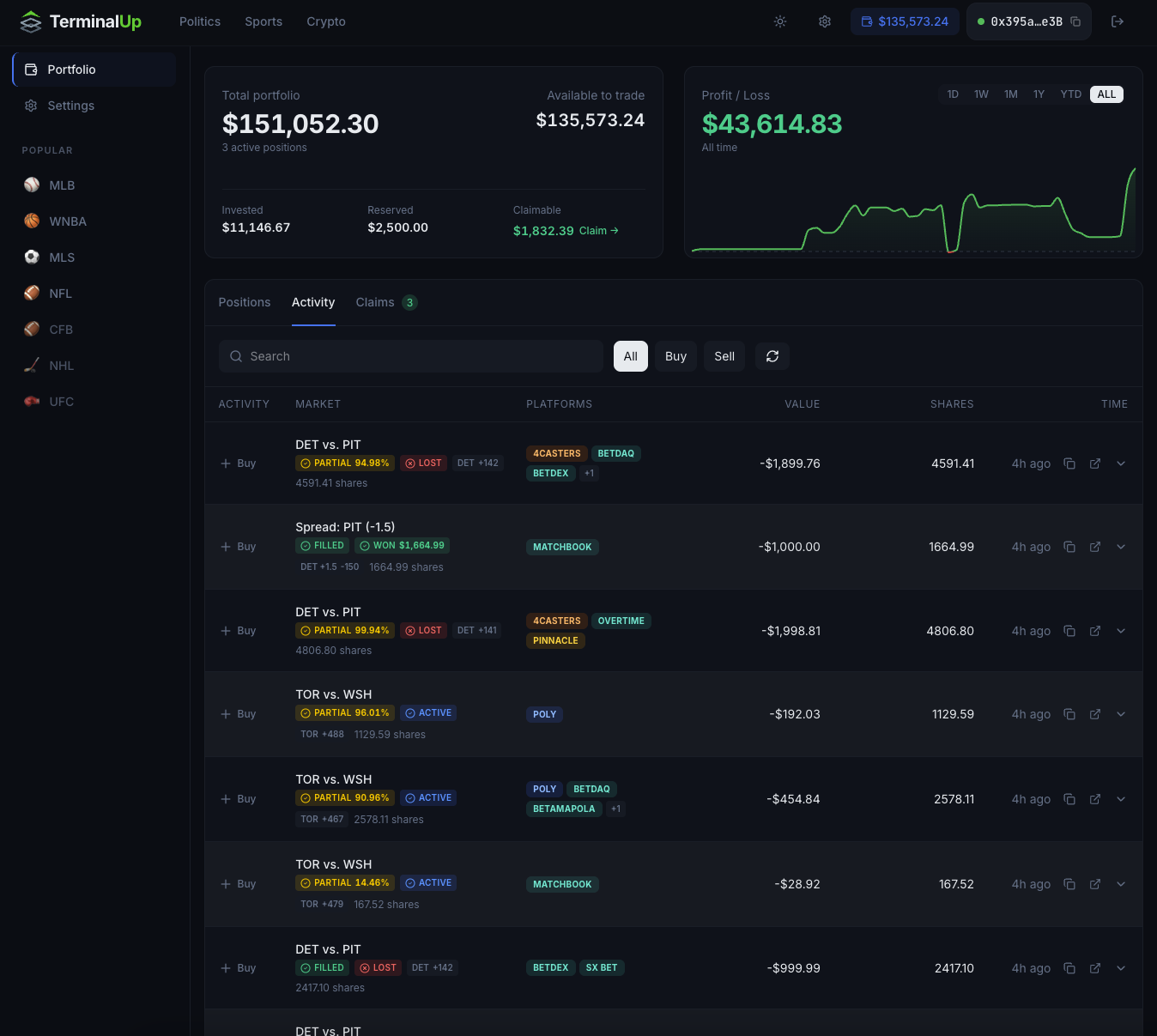 Ruang kerja portofolio dan aktivitas TerminalUp Portofolio TerminalUp yang menampilkan saldo, laba rugi, dan aktivitas trading